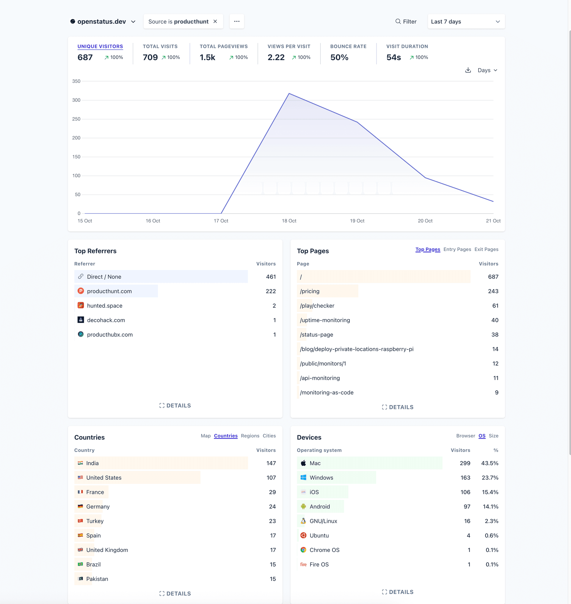 screenshot of linkedin inbox full of spam
